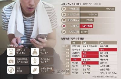 이 날씨에 ‘화캉스’하는 김 부장님… 그러다 치핵 키웁니다